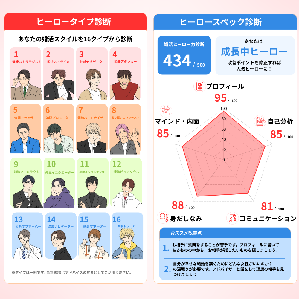 恋愛ヒーロースペック診断のイメージ
