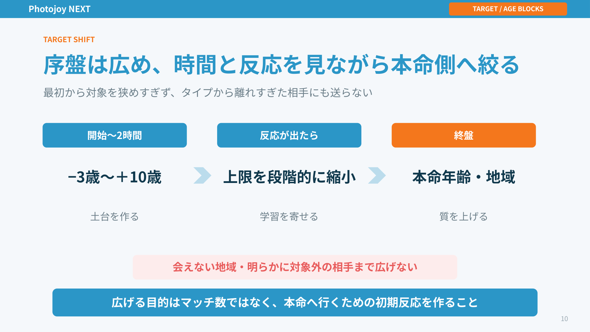 攻略Wiki 11ページ目