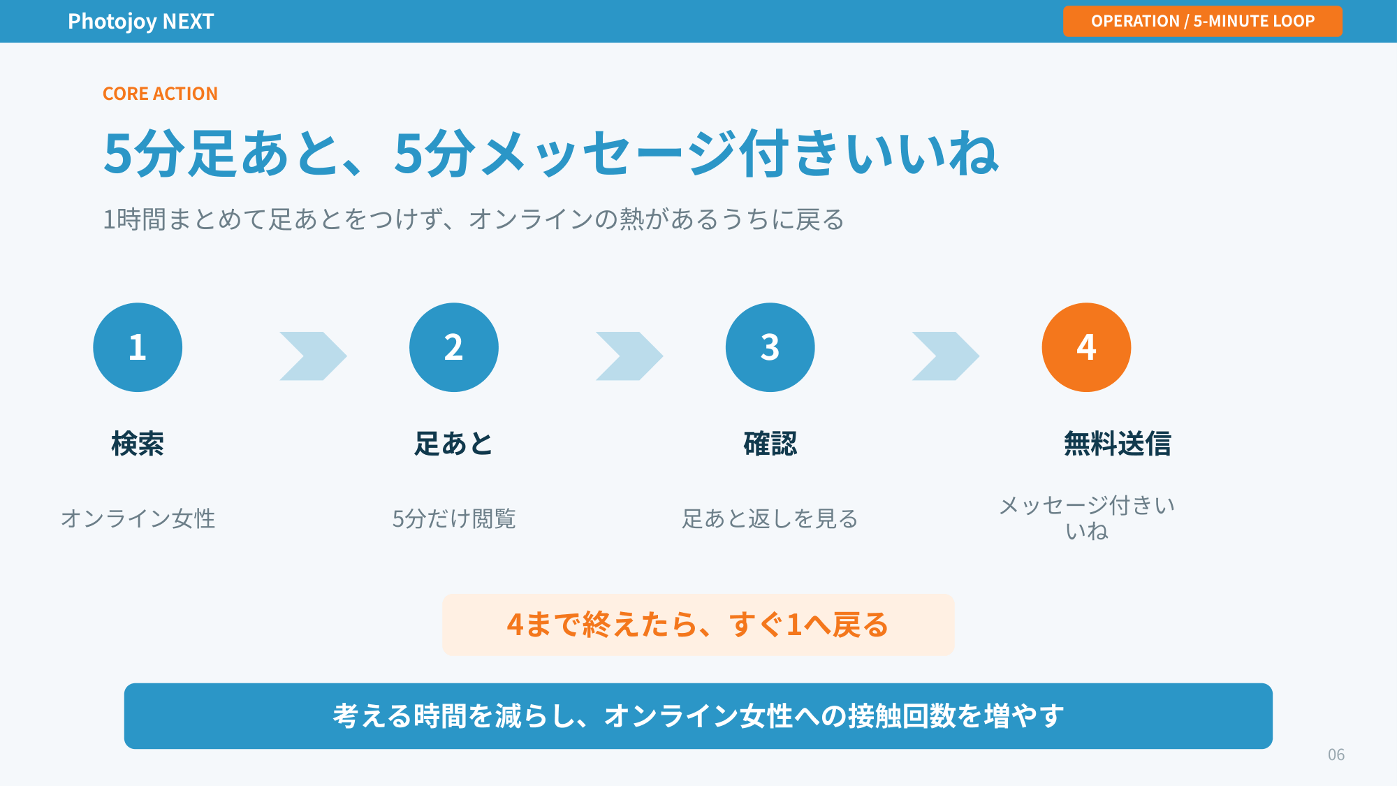 攻略Wiki 3ページ目