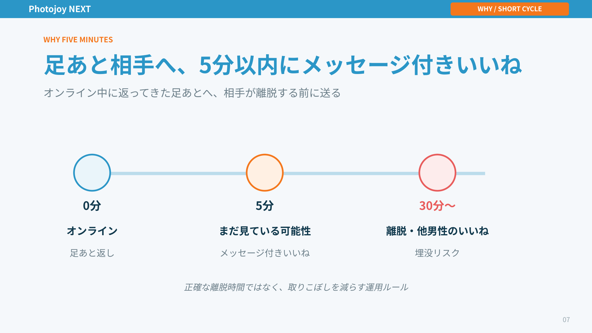 攻略Wiki 4ページ目