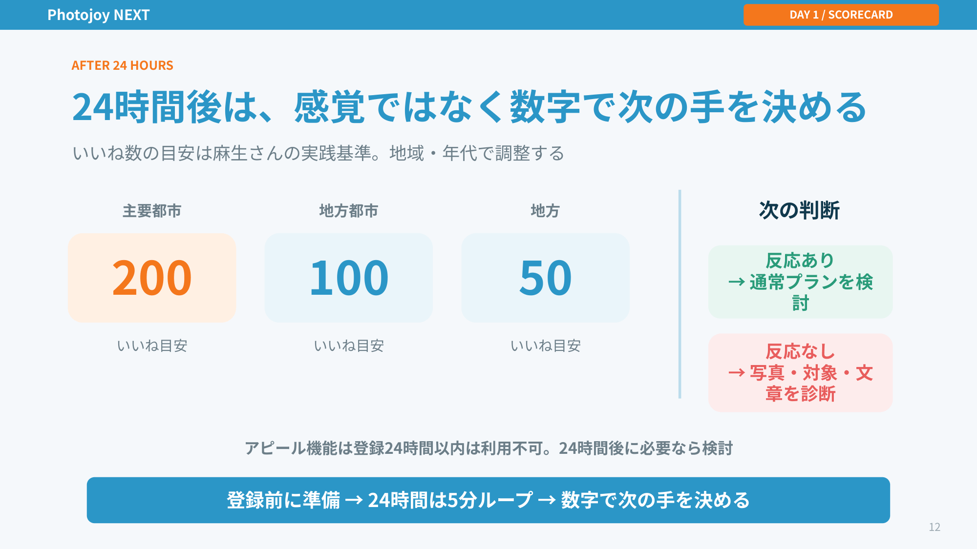 攻略Wiki 6ページ目
