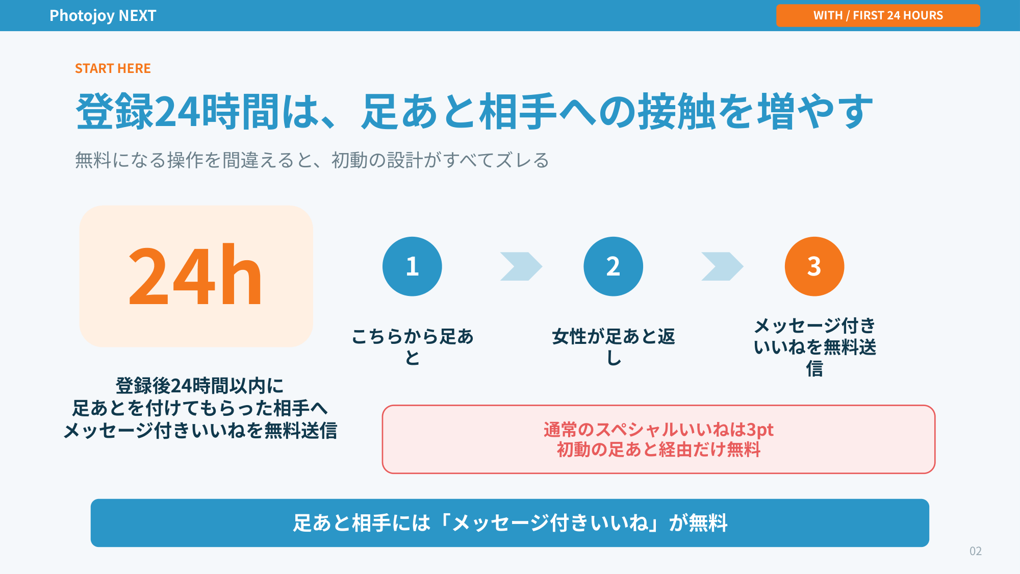 攻略Wiki 7ページ目